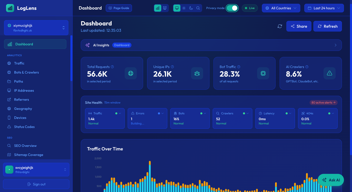 Client classification panel and drill-down on the dashboard