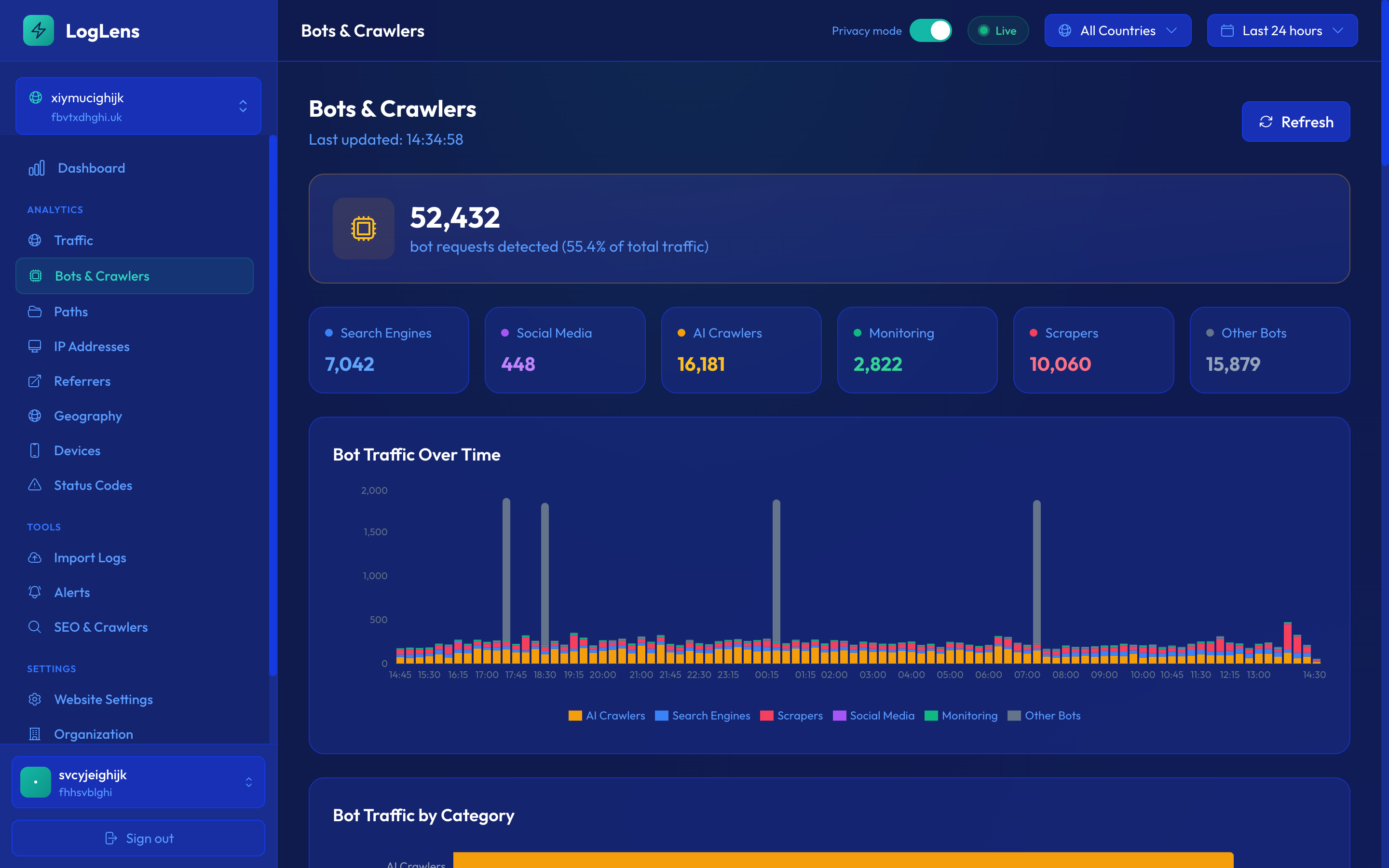 Bot Detection & Verification